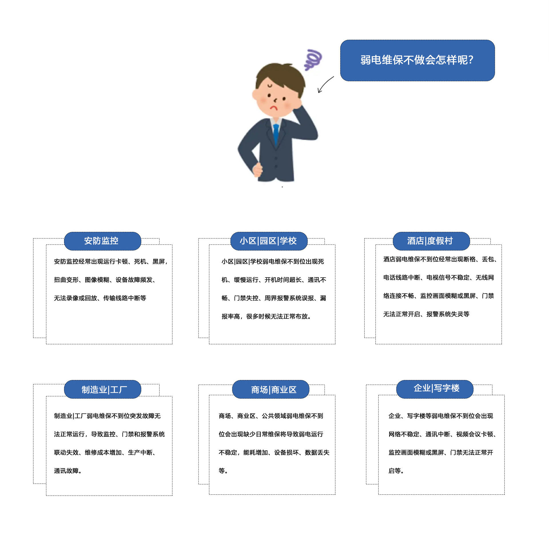 弱電維保不做會(huì)怎樣呢？①安防監(jiān)控維保：安防監(jiān)控經(jīng)常出現(xiàn)運(yùn)行卡頓、死機(jī)、黑屏
扭曲變形、圖像模糊、設(shè)備故障頻發(fā)、無(wú)法錄像或回放、傳輸線路中斷等。②小區(qū)|園區(qū)|學(xué)校弱電維保不到位出現(xiàn)死機(jī)、緩慢運(yùn)行、開(kāi)機(jī)時(shí)間超長(zhǎng)、通訊不暢、門(mén)禁失控、周界報(bào)警系統(tǒng)誤報(bào)、報(bào)率高，很多時(shí)候無(wú)法正常布放。③酒店|度假村弱電維保不到位經(jīng)常出現(xiàn)斷格、丟包、電話(huà)線路中斷、電視信號(hào)不穩(wěn)定、無(wú)線網(wǎng)絡(luò)連接不暢、監(jiān)控畫(huà)面模糊或黑屏、門(mén)禁無(wú)法正常開(kāi)啟、報(bào)警系統(tǒng)失靈等。④制造業(yè)|工廠弱電維保不到位突發(fā)故障無(wú)法正常運(yùn)行，導(dǎo)致監(jiān)控、門(mén)禁和報(bào)警系統(tǒng)聯(lián)動(dòng)失效、維修成本增加、生產(chǎn)中斷、通訊故障。⑤商場(chǎng)、商業(yè)區(qū)、公共領(lǐng)域弱電維保不到位會(huì)出現(xiàn)缺少日常維保將導(dǎo)致弱電運(yùn)行不穩(wěn)定，能耗增加、設(shè)備損壞、數(shù)據(jù)丟失等。⑥企業(yè)、寫(xiě)字樓等弱電維保不到位會(huì)出現(xiàn)網(wǎng)絡(luò)不穩(wěn)定、通訊中斷、視頻會(huì)議卡頓監(jiān)控畫(huà)面模糊或黑屏、門(mén)禁無(wú)法正常開(kāi)啟等。