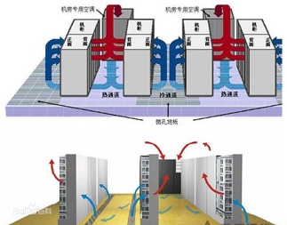 機房空調系統、機房溫控系統、數據中心冷卻系統、機房環境控制系統