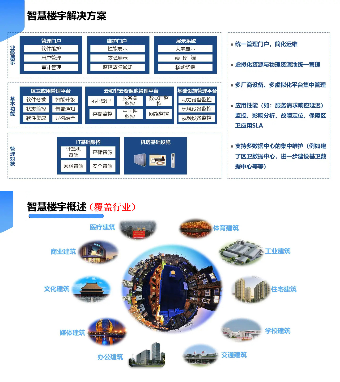 智慧樓宇解決方案,智慧樓宇弱電智能化解決方案,辦公樓弱電智能化工程方案,大廈弱電智能化解決方案，樓宇安防監(jiān)控系統(tǒng),樓宇信息發(fā)布系統(tǒng),辦公樓車輛管理系統(tǒng)，樓宇智能安防系統(tǒng)，樓宇基礎網(wǎng)絡系統(tǒng)打造現(xiàn)代智能化辦公樓宇大廈。2