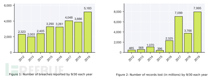  數(shù)據(jù)泄露事件頻發(fā),企業(yè)如何做好數(shù)據(jù)保護(hù)?(圖1)