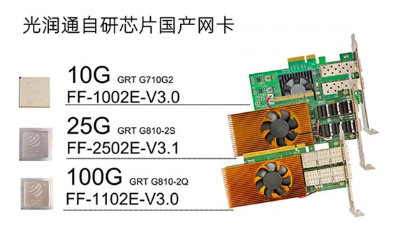 國(guó)產(chǎn)化替代