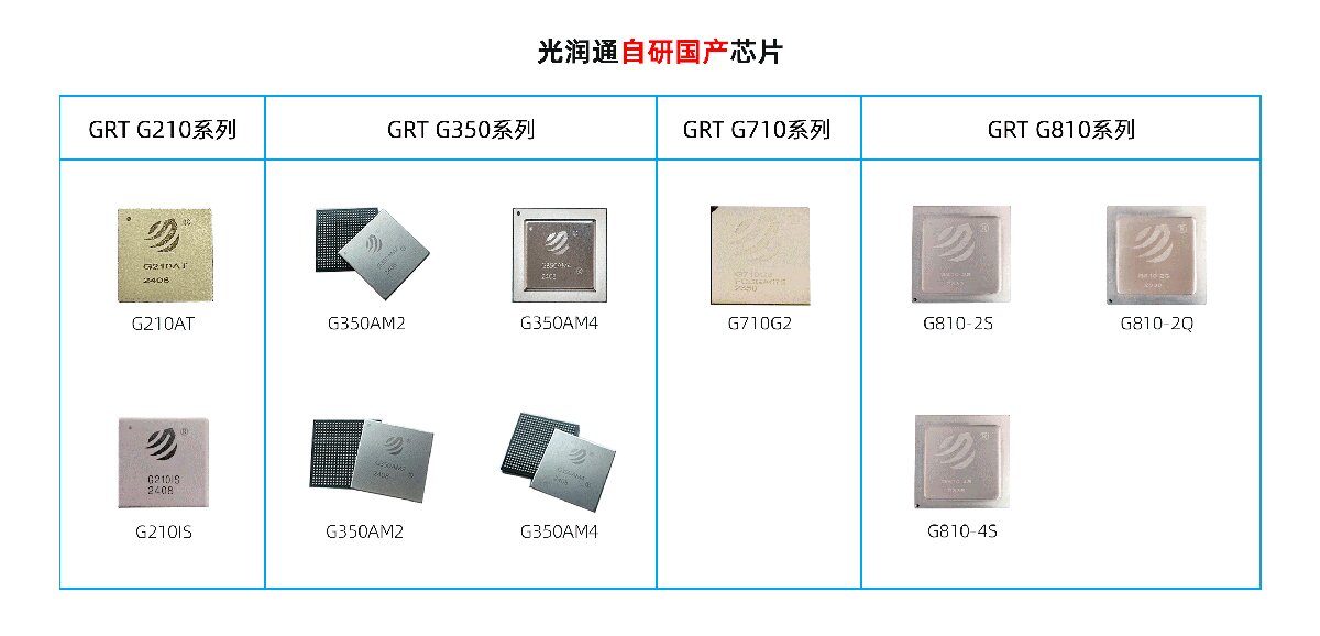 國產(chǎn)光芯片